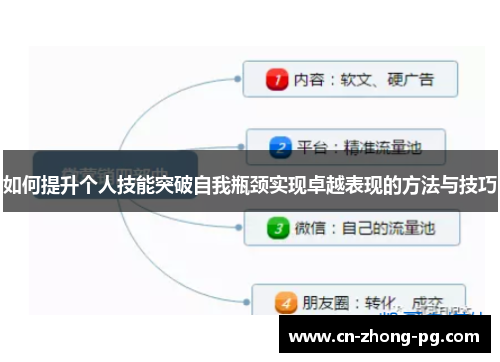如何提升个人技能突破自我瓶颈实现卓越表现的方法与技巧