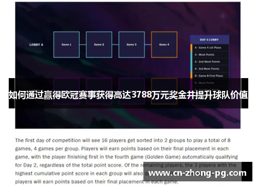 如何通过赢得欧冠赛事获得高达3788万元奖金并提升球队价值 如何通过赢得欧冠赛事获得高达3788万元奖金并提升球队价值