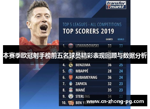 本赛季欧冠射手榜前五名球员精彩表现回顾与数据分析 本赛季欧冠射手榜前五名球员精彩表现回顾与数据分析