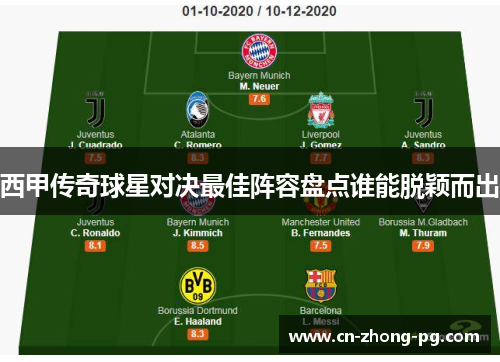 西甲传奇球星对决最佳阵容盘点谁能脱颖而出 西甲传奇球星对决最佳阵容盘点谁能脱颖而出