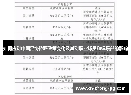 如何应对中国足协降薪政策变化及其对职业球员和俱乐部的影响 如何应对中国足协降薪政策变化及其对职业球员和俱乐部的影响