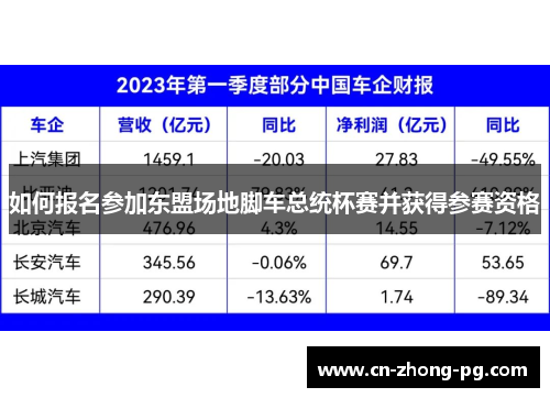 如何报名参加东盟场地脚车总统杯赛并获得参赛资格