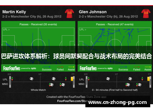 巴萨进攻体系解析:球员间默契配合与战术布局的完美结合 巴萨进攻体系解析:球员间默契配合与战术布局的完美结合