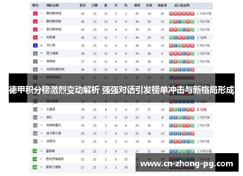 德甲积分榜激烈变动解析 强强对话引发榜单冲击与新格局形成 德甲积分榜激烈变动解析 强强对话引发榜单冲击与新格局形成