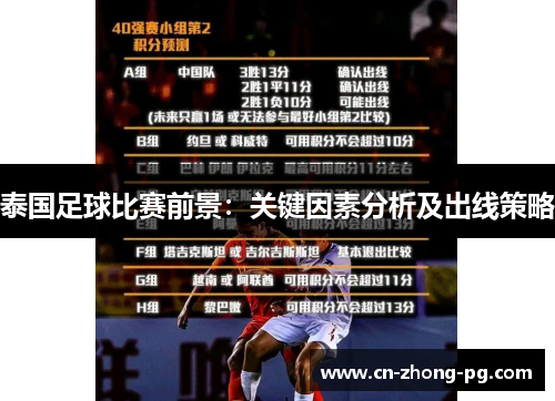 泰国足球比赛前景:关键因素分析及出线策略 泰国足球比赛前景:关键因素分析及出线策略