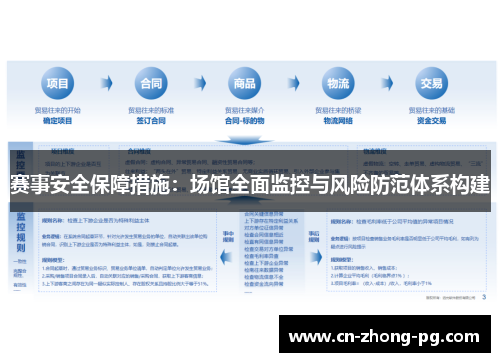 赛事安全保障措施：场馆全面监控与风险防范体系构建